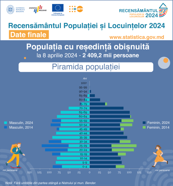 1_Dem_Piramida_pop.png