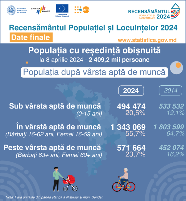 5_Dem_Varsta_apta_munca.png