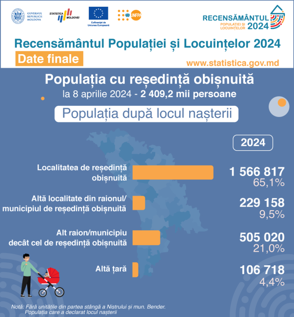 9_Dem_Locul-nașterii.png
