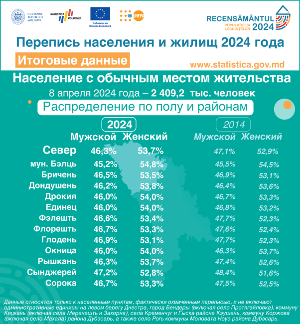 13_Распределение-по-полу-и-районам.png