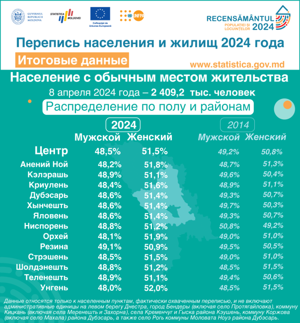 14_Распределение-по-полу-и-районам.png