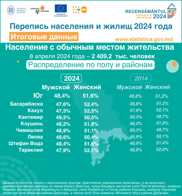 15_Распределение-по-полу-и-районам.png