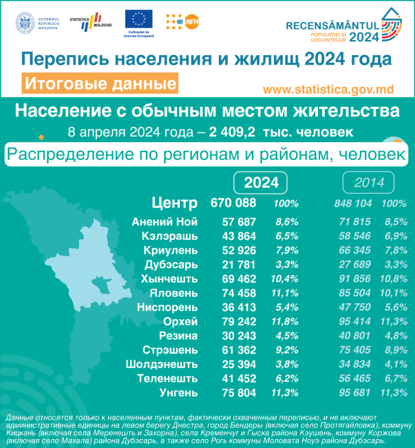 6_Распределение-по-регионам-и-районам.png