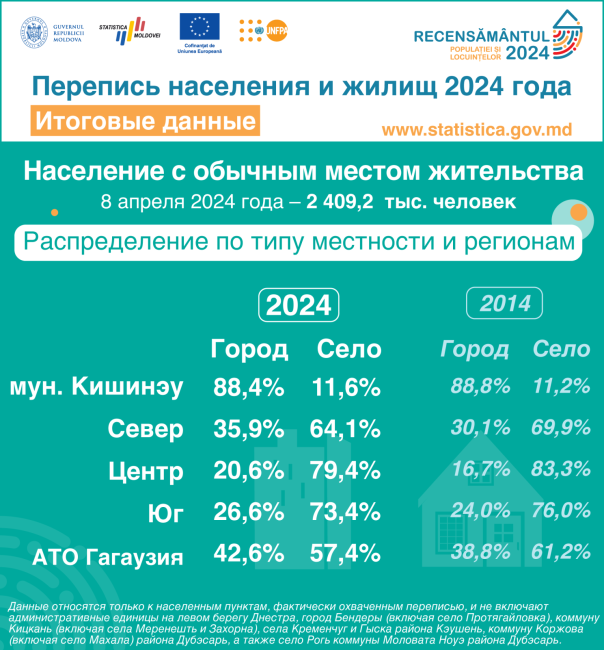 8_Распределение-по-типу-местности-и-регионам.png