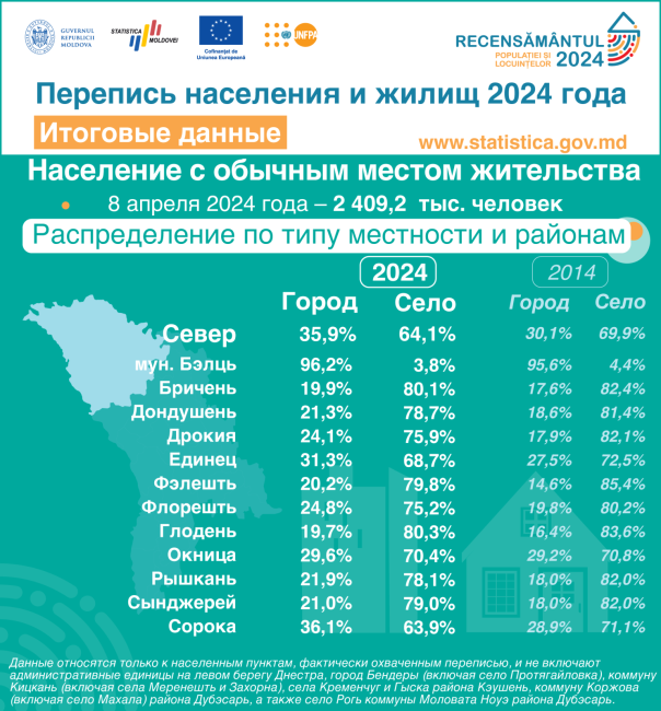 9_Распределение-по-типу-местности-и-районам.png