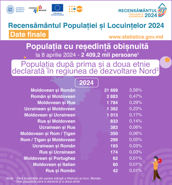 10_Prima-si-a-doua-etnie_Nord.png