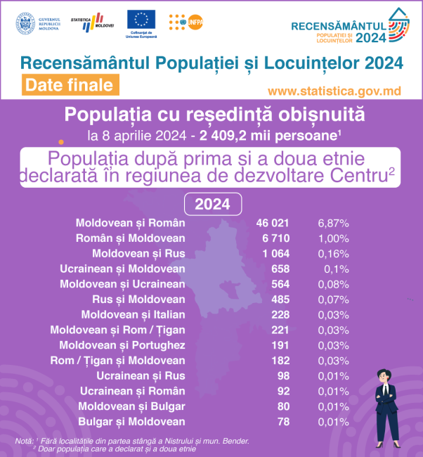 11_Prima-si-a-doua-etnie_Centru.png