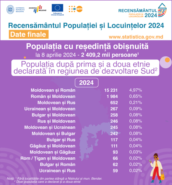 12_Prima-si-a-doua-etnie_Sud.png