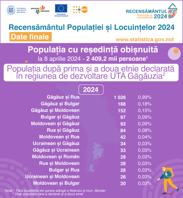 13_Prima-si-a-doua-etnie_Gagauzia.png