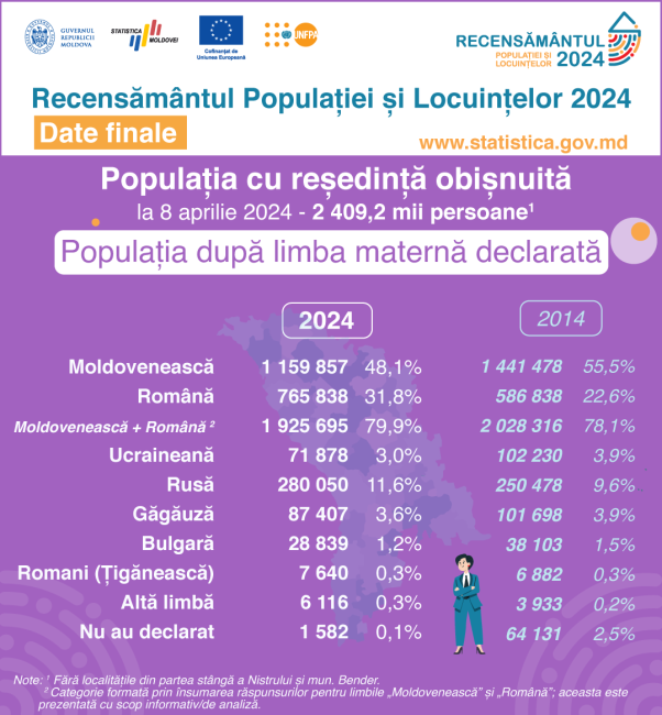 14_Limba_materna.png
