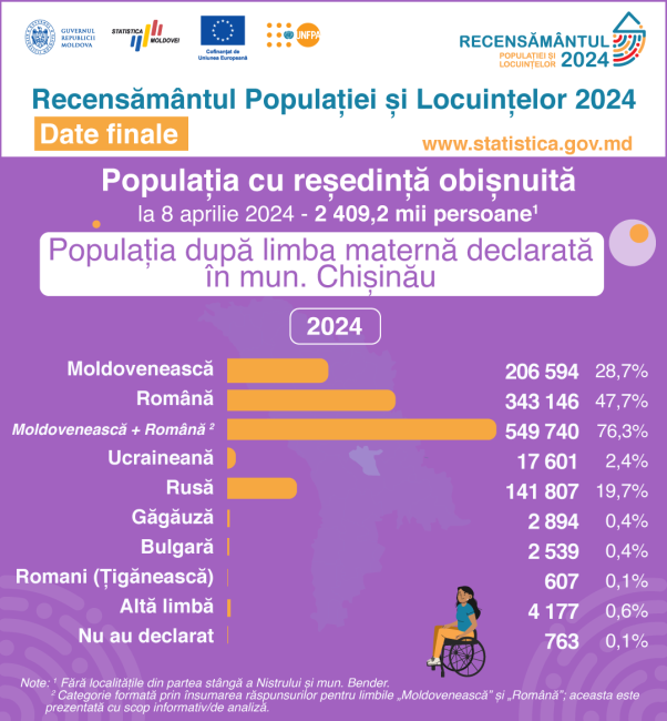 16_Limba-materna_Chisinau.png
