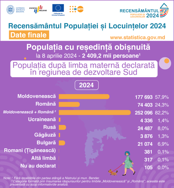 19_Limba-materna_Sud.png
