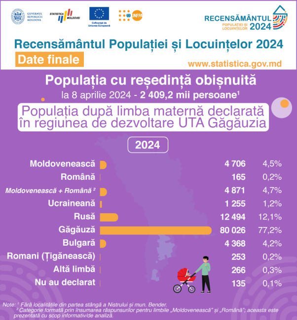 20_Limba-materna_Gagauzia.png