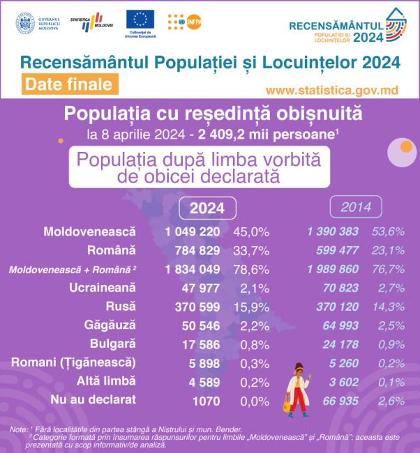 21_Limba-vorbita-de-obicei.png