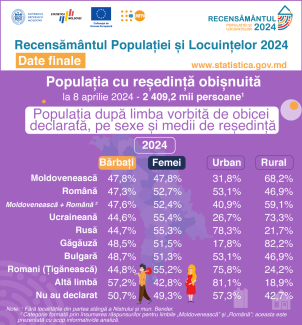 22_Limba_vorbita_obicei_sexe_medii-resedinta.png