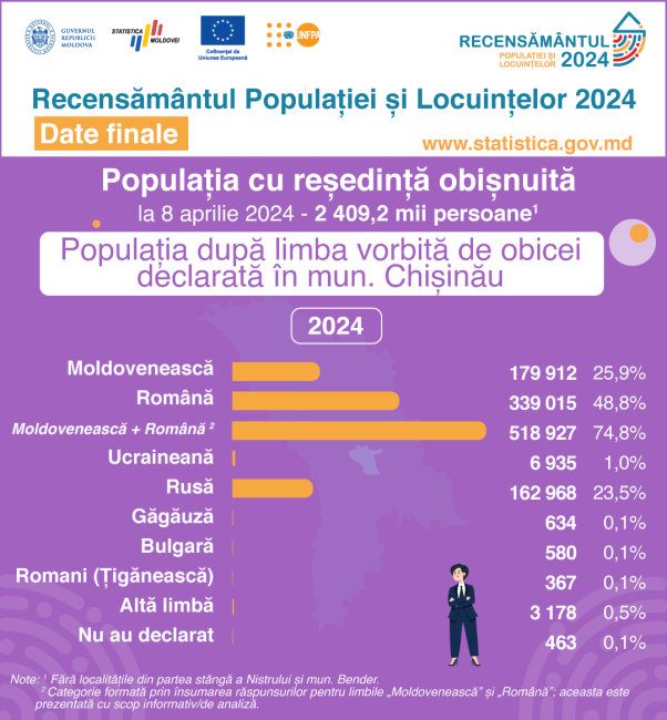 23_Limba-vorbita-de-obicei_Chisinau.png