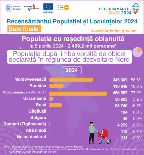 24_Limba-vorbita-de-obicei_Nord.png