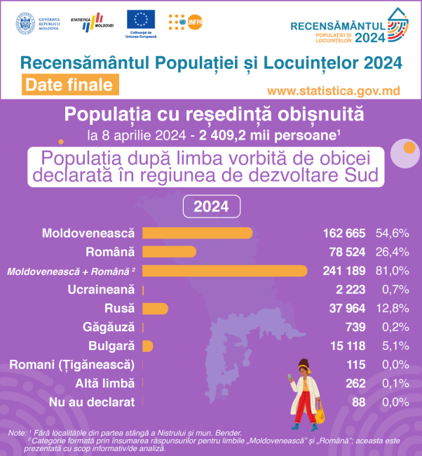 26_Limba-vorbita-de-obicei_Sud.png