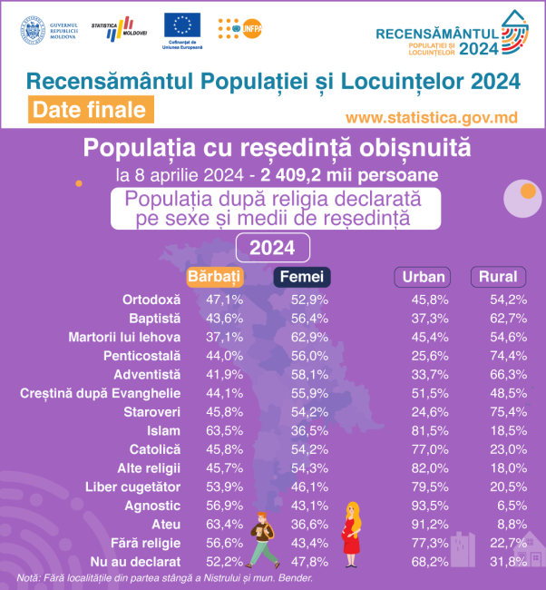 29_Religia_sexe_medii-de-resedinta.png