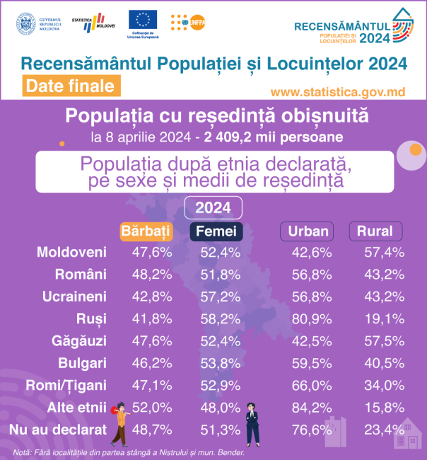 2_Etnie_sexe_medii-resedinta.png