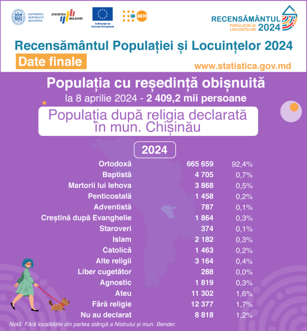 30_Religia_Chisinau.png