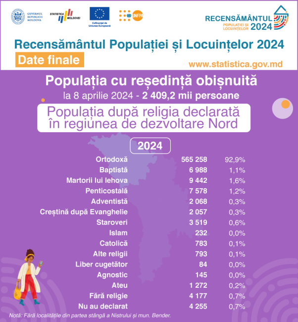 31_Religia_Nord.png