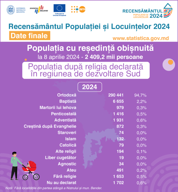 33_Religia_Sud.png