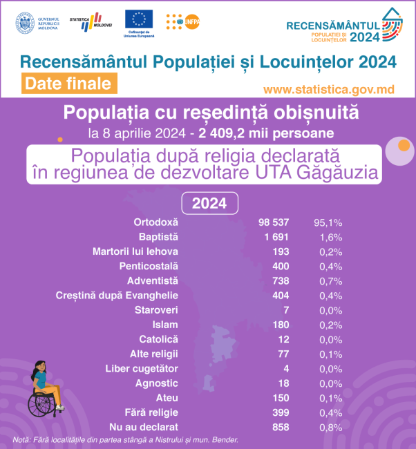 34_Religia_Gagauzia.png