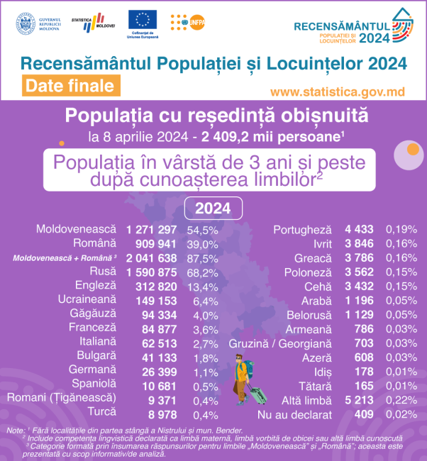 35_Cunoasterea_limbilor.png