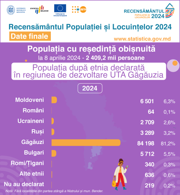 7_Etnie_Gagauzia.png