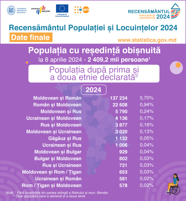 8_Prima-si-a-doua-etnie.png