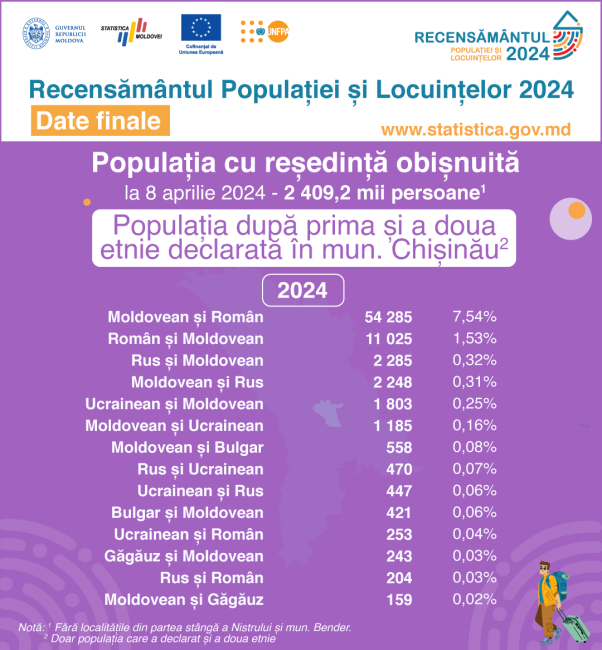 9_Prima-si-a-doua-etnie_Chisinau.png