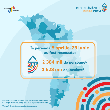 Situația privind procesul de recenzare la data de 23 iunie 2024