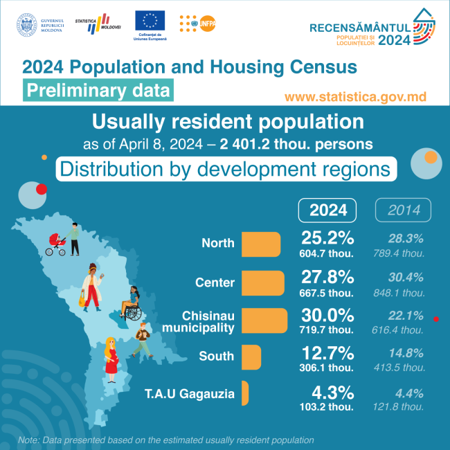 5_Distribution-regions.png