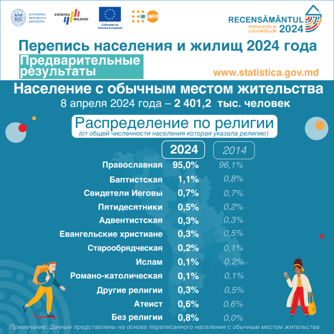 10_Распределение-по-религии.png
