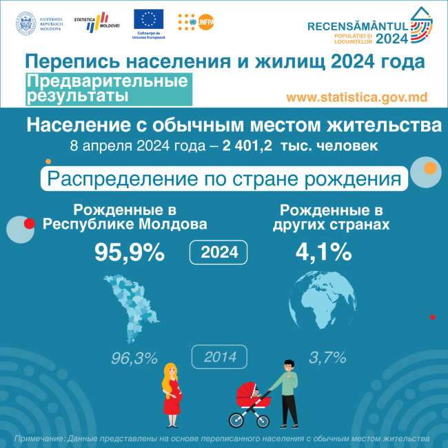 11_Распределение-по-стране-рождения.png