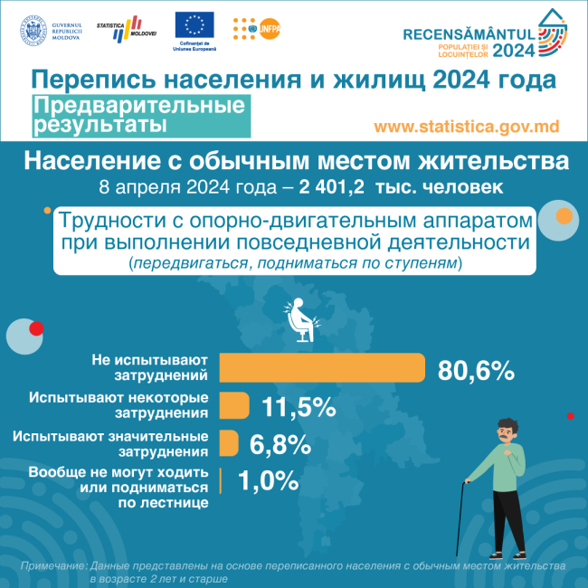 14_Трудности-с-опорно_двигательным-аппаратом.png