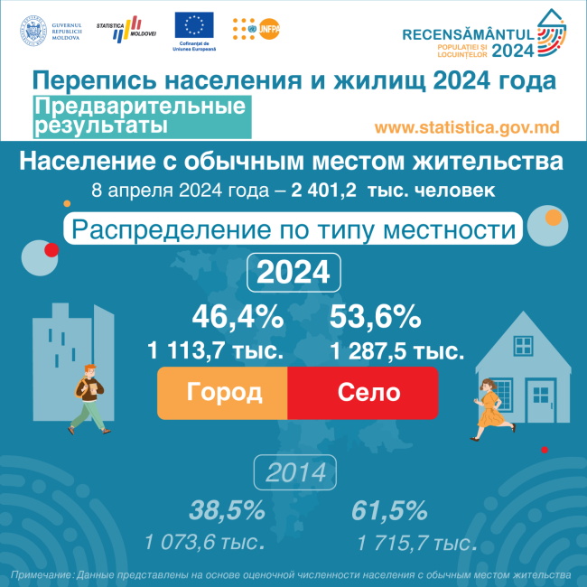 3_Распределение-по-типу-местности.png