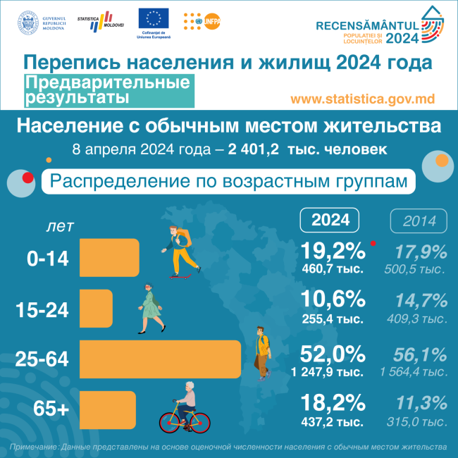 4_Распределение-по-возрастным-группам.png