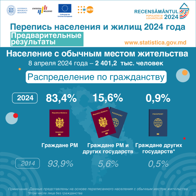 6_Распределение-по-гражданству.png