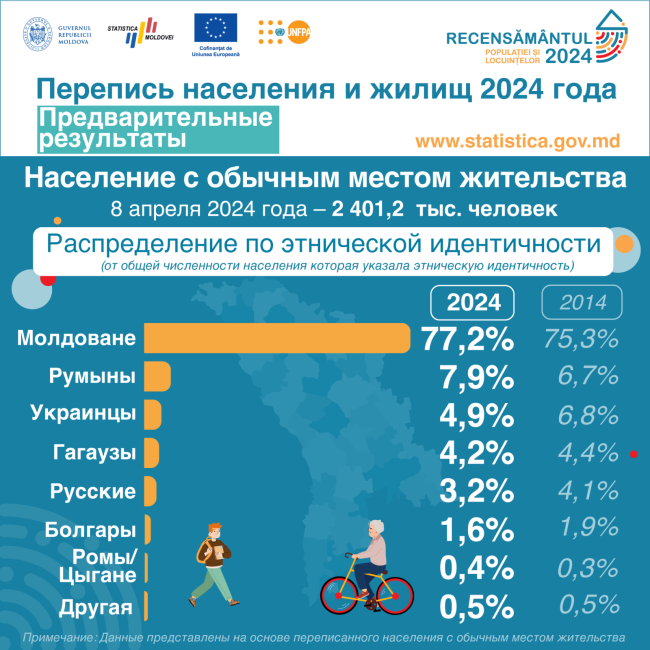 7_Распределение-по-этнической-идентичности.png