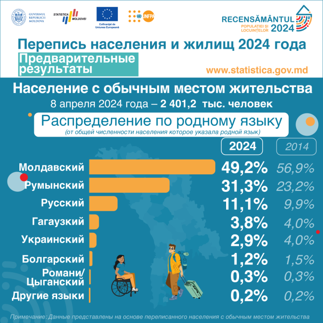 8_Распределение-по-родному-языку.png