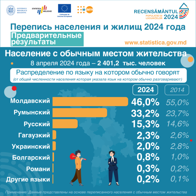 9_Распределение-по-языку-на-котором-обычно-говорят.png