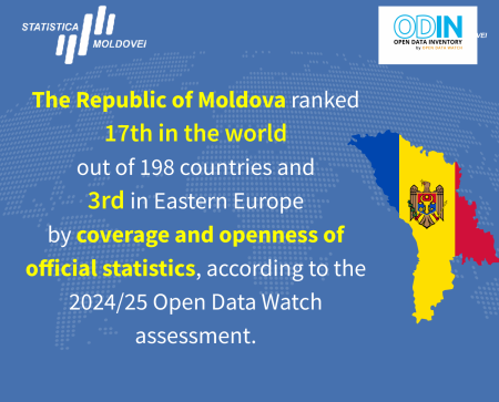 Republic of Moldova ranks 17th out of 198 countries and 3rd in Eastern Europe in Open Data Inventory