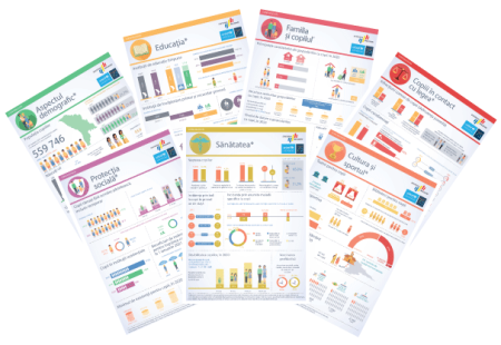 Biroul Naţional de Statistică a publicat setul de infografice cu tematica „Copiii Moldovei în anul 2021”